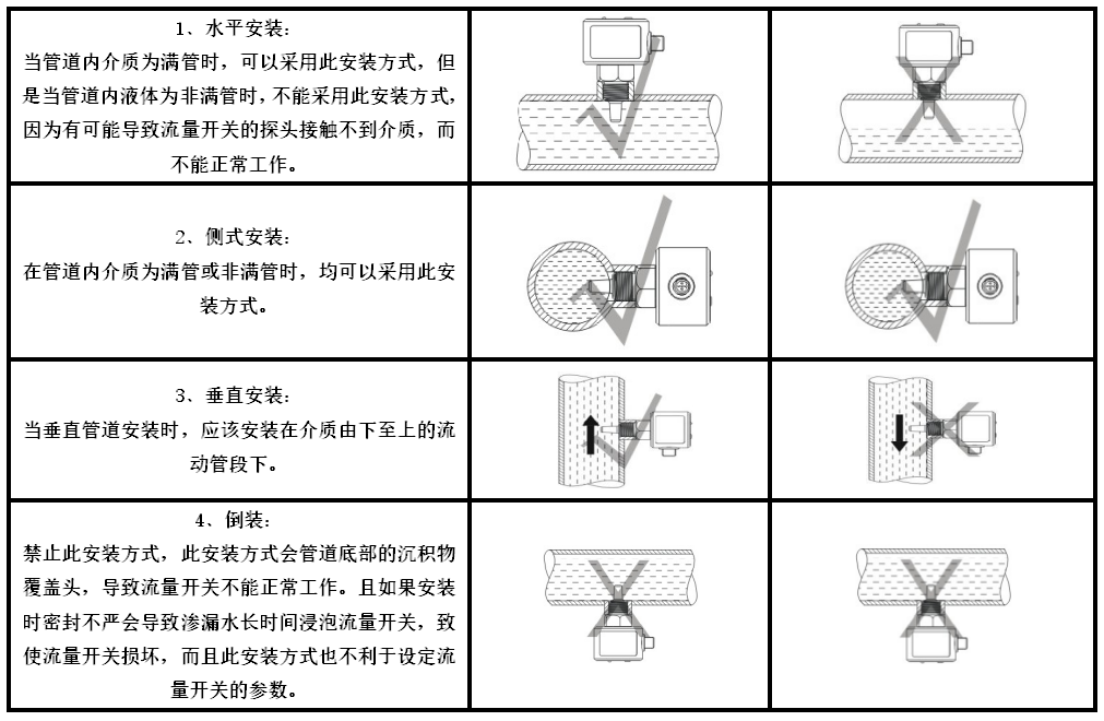 小型防爆帶指示燈熱導(dǎo)式流量開關(guān)FR12B-600EX型