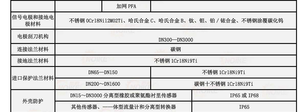 污水電磁流量計(jì)