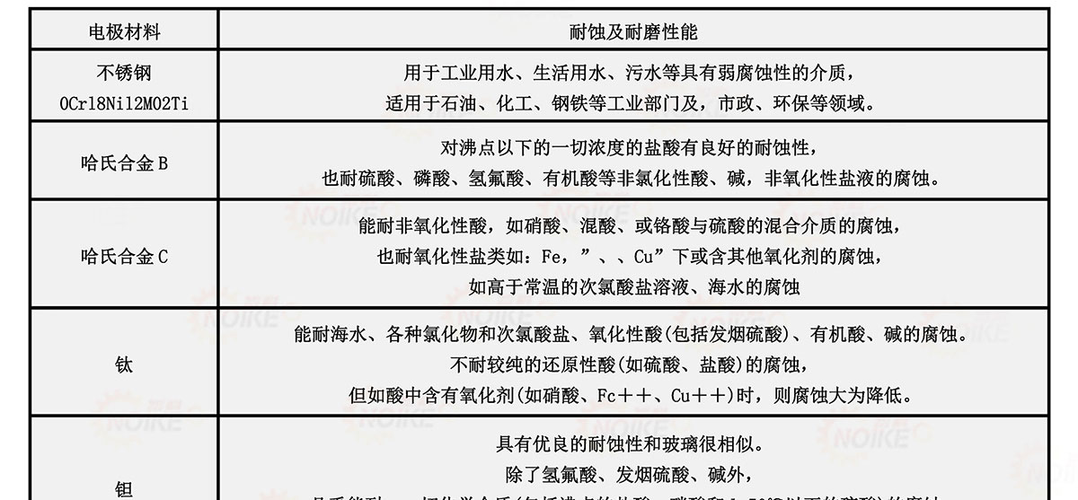 污水電磁流量計(jì)