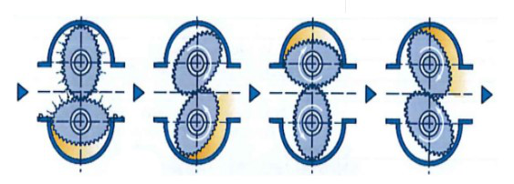 齒輪油流量計(jì)