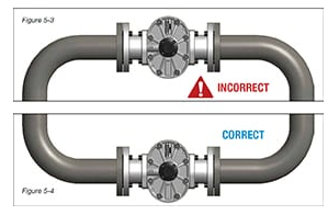齒輪流量計(jì)常見(jiàn)故障